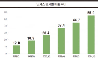 [종목 분석] 심정지 예측 AI 의료기기 전문기업, 뷰노