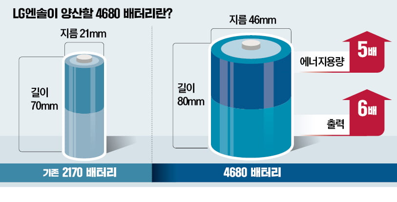 "성공하면 말그대로 대박"…전기차 화재 '게임 체인저' 등장 [성상훈의 배터리스토리]