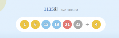 1135회 로또 1등 번호 '1, 6, 13, 19, 21, 33'…보너스 '4'