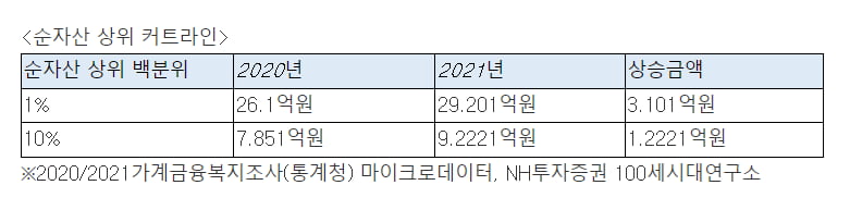 사진=심형석 우대빵연구소 소장