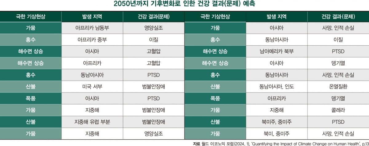 기후변화는 보험업에 어떤 영향을 미칠까 