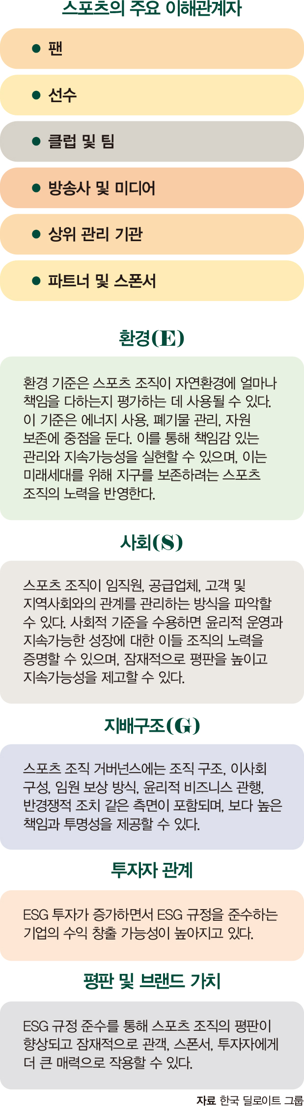 스포츠산업도 '지속가능성 전략' 시급하다  