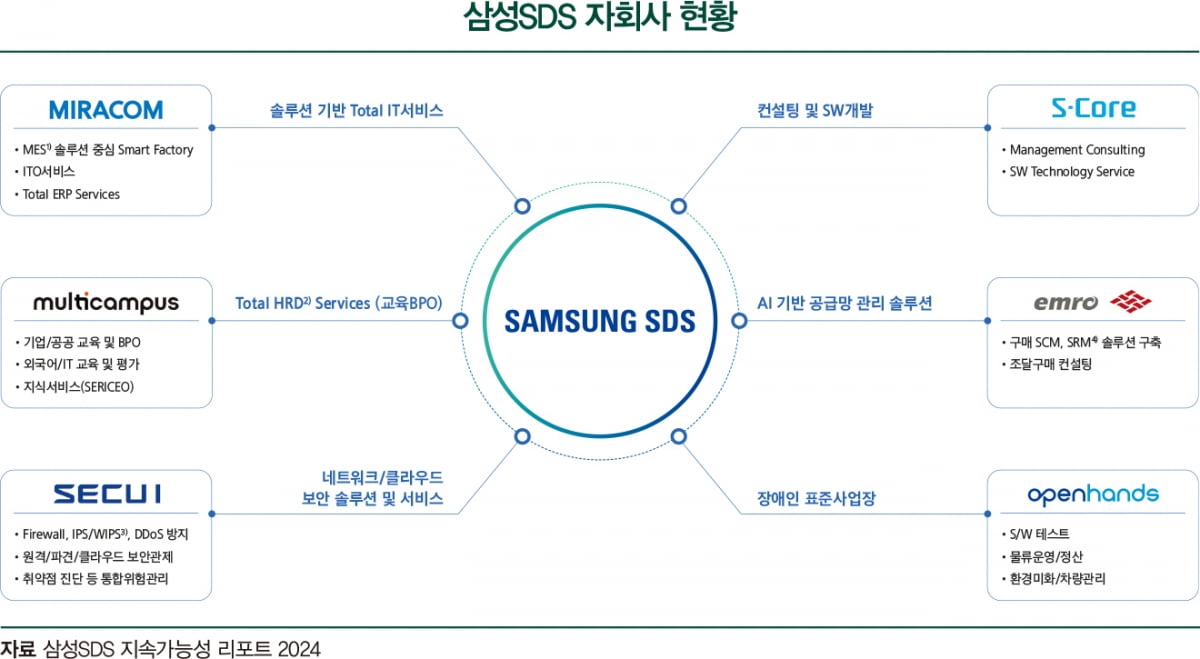 삼성SDS, AI 회사로 진화…수익성 증대·주주환원 '주목'