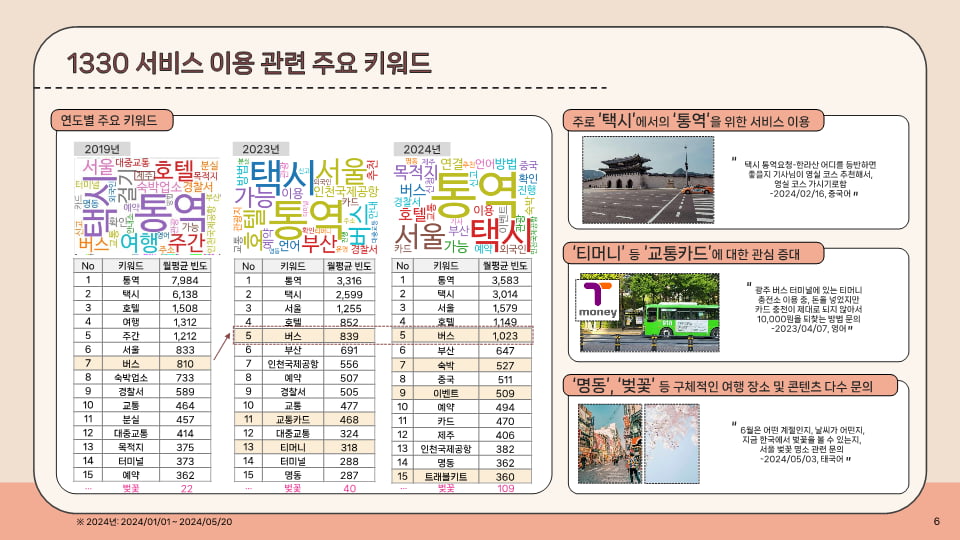 1330 서비스 이용 트렌드 분석서. 사진=한국바카라 에볼루션공사