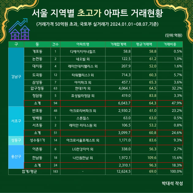 박대석 작성