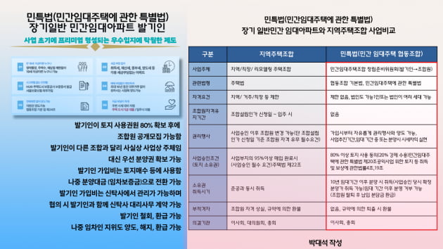 박대석 작성