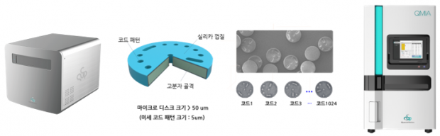 퀀타매트릭스, 네이처 본지 논문 게재로 검증된 혁신적 기술력은 17년 연구개발 집념의 결실