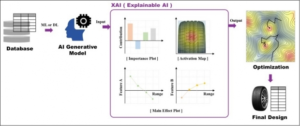 넥센타이어, XAI와 3D 프린팅 기술로 제품 개발 패러다임 전환