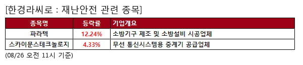 파라텍,스카이문스테크놀로지