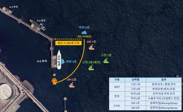 SK이노베이션, 로봇 동원해 해양 기름유출 사고 방제훈련 나서