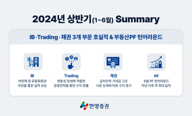 한양증권 2024년 상반기 경영실적 발표