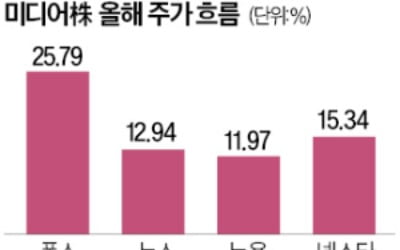 美 '대선 드라마'에 뜨거운 미디어주