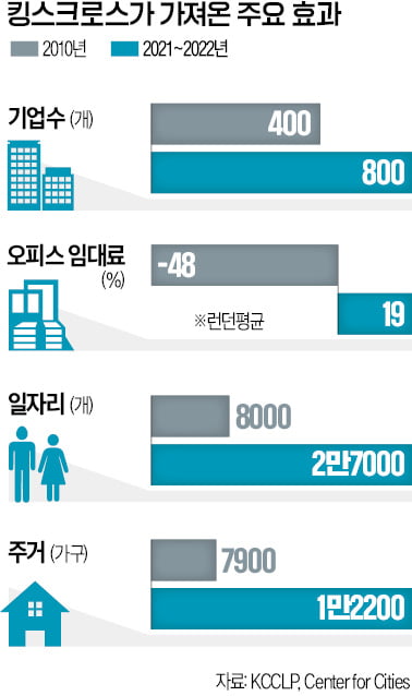 범죄 난무했던 슬럼도 구글 들어오는데…韓 도심개발 뭐했나