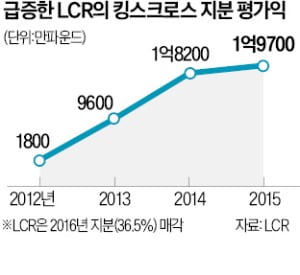 범죄 난무했던 슬럼…문화·예술공간 들어서자, 구글도 따라왔다