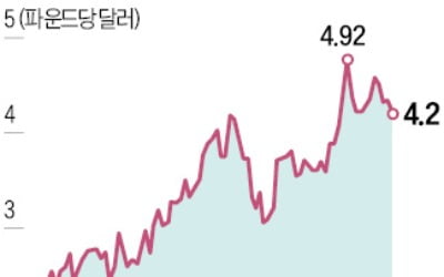 오렌지주스값 이상기후에 고공행진…美 아침식탁서 사라지나