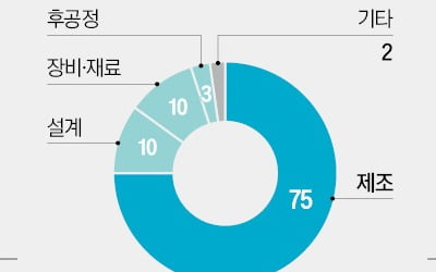 "美 정부, HBM 中 수출 규제 검토"…삼성·SK '촉각'