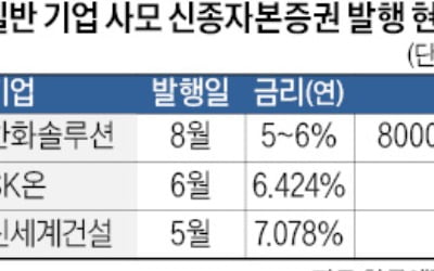 쏟아지는 '사모 영구채' 떠안는 증권사