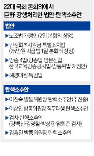 카지노사이트안만 7번 낸 野, 합의 처리법안은 0건