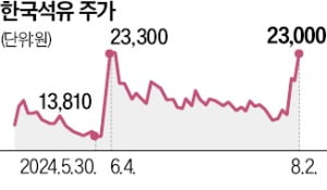 중동 불안에 뛰는 석유株…증시 하락 속 '나홀로 강세'