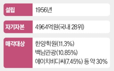 강성부 펀드, 2400억에 한양증권 인수