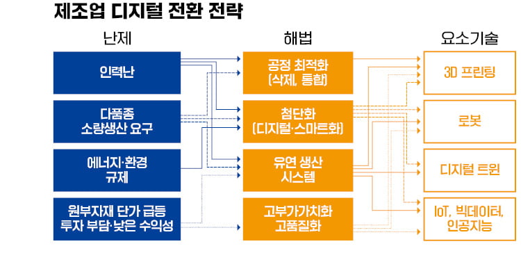 운반로봇 동선 꼬이자 'AI처방'…소리·온도로 이상징후 탐지