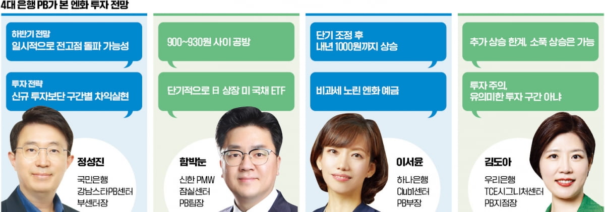 저무는 '슈퍼엔저'…"신규투자 신중해야" vs "엔화 더 오를 것"