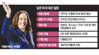 해리스, 美 첫 흑인 여성 대선 후보…러닝메이트는 2파전