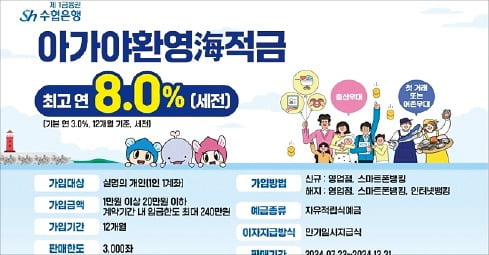 수협은행, 임신·출산·다자녀에 최고 연 8%