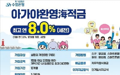 수협업 카지노, 임신·출산·다자녀에 최고 연 8%