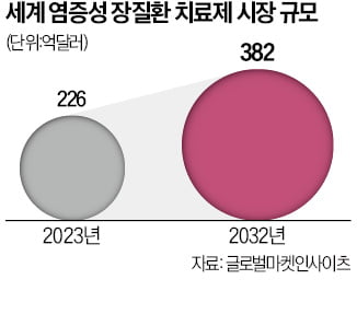 셀트리온 피하주사 '짐펜트라', 美 3대 의약품 유통망 뚫었다