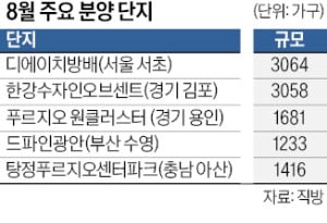 여름 비수기?…이달 2.2만 가구 공급