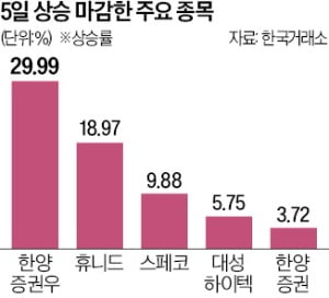 코스피 오른 종목 단 10개뿐…중동 긴장에 방산株 '꿋꿋'