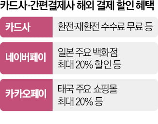 5대금융 VS 네카토, 해외결제 시장 출혈경쟁