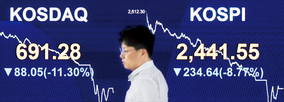 코스피 2450·코스닥 700 붕괴 아시아 증시가 미국 경기 침체 우려 등으로 5일 폭락했다. 이날 서울 여의도 국민은행 전광판에 코스피지수가 역대 최대인 234.64포인트 하락했다고 표시돼 있다.  김범준 기자 