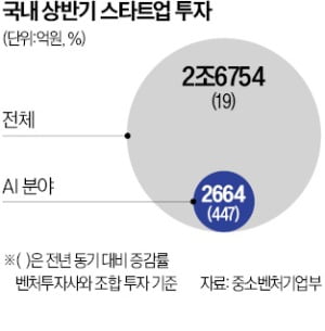 국내 AI 산업 이끌 스타트업 뽑는다 [긱스]