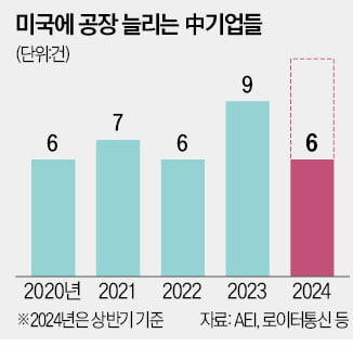 뒤집히는 생산지형…'중국의 공장'된 美·유럽