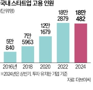 꽁 머니 카지노 투자 한파에 고용 꽁꽁…퇴사자가 입사자보다 많다