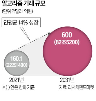 '알고리즘 매매'가 시장 변동성 키운다