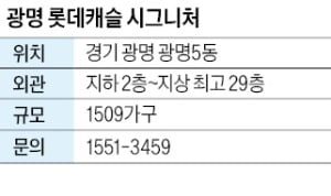 광명 롯데캐슬 시그니처, 광명뉴타운 1509 가구…계약·중도금 혜택