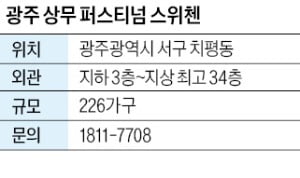 광주 상무 퍼스티넘 스위첸, 광주 상무지구 '노른자'…20만㎡ 공원 인접