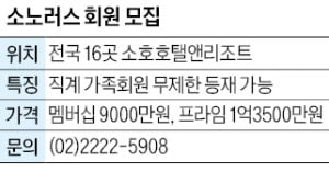 소노러스 회원 모집, 전국 16곳 소노호텔앤리조트 뉴멤버십