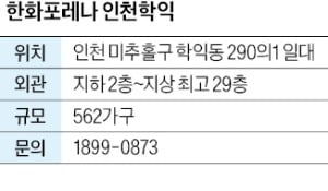 한화포레나 인천학익, 인천 학익지구 5000가구 브랜드 타운의 중심