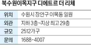 북수원이목지구 디에트르 더 리체, 서울 강남권 30분대에 2500가구 대단지