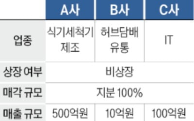 매출 500억 초음파 식기세척기업체 매물로