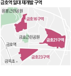 성동구 집값 들썩이니…금호동 재개발 사업 '탄력'