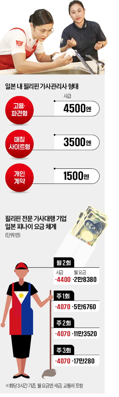 맞벌이 가구 폭증한 日…'필리핀 이모'가 구원투수