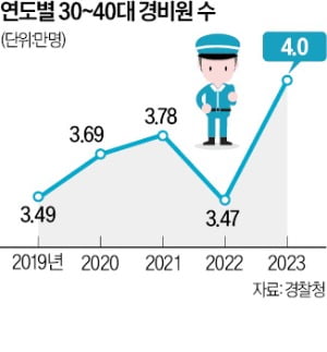 아파트 근무도 '정규직'…경비원이 젊어진다