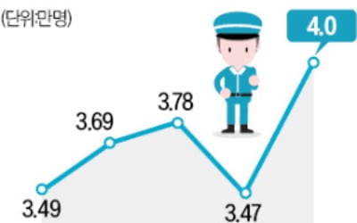 "이 정도면 평생 할만하지"…3040 몰리는 의외의 직업