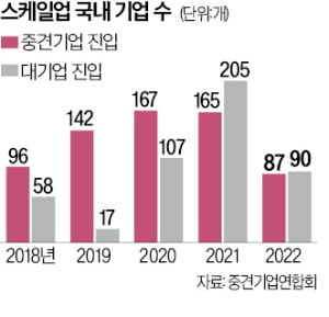 中企 100곳 3년간 밀착지원…중견기업 키운다