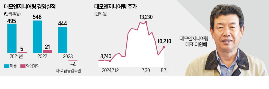 스마트공장 날개 단 대모ENG, 해외 공략 가속